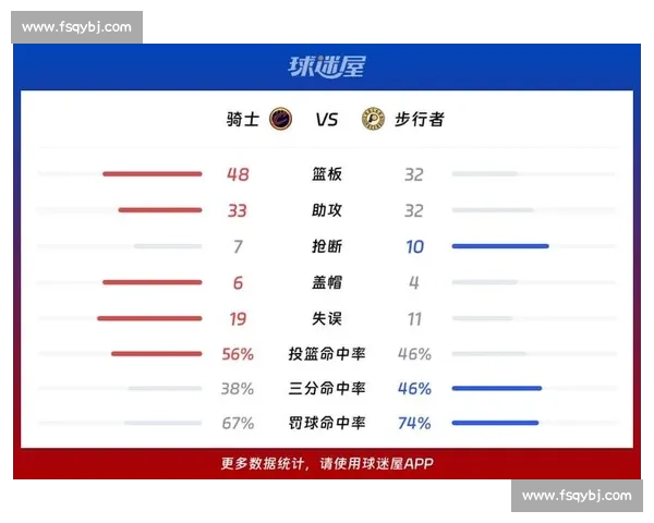 骑士步行者第四战鏖战詹姆斯率队逆转季后赛走向生变东部格局再起